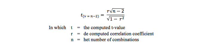 testing the correlation coefficient