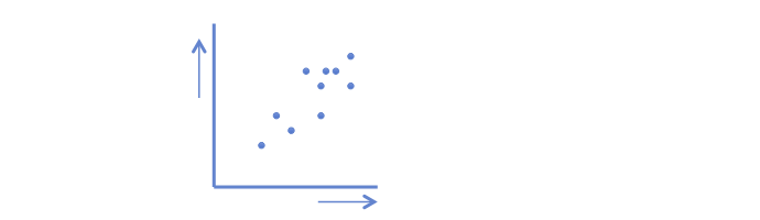 Scatterdot for correlation