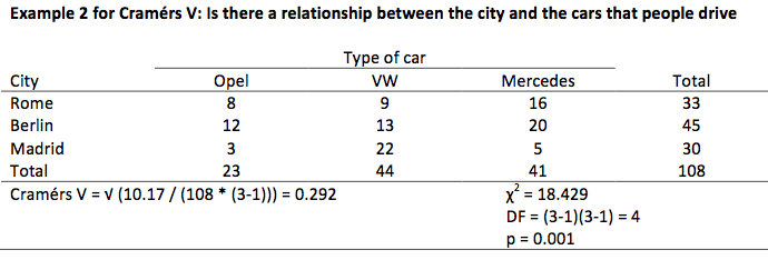 Cramers V - example 2