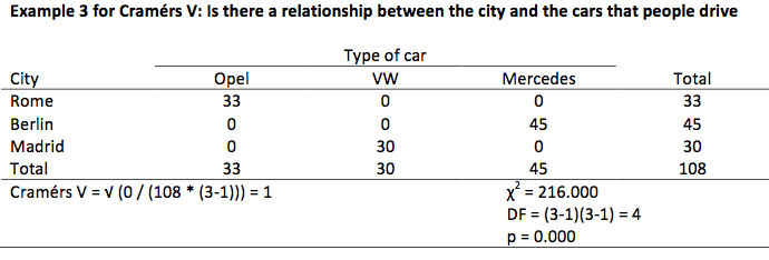 Cramers V - example 3