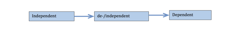 The experimental variables - 2