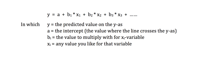 hierarchical regression - 1