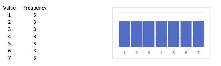 Example 2 of kurtosis