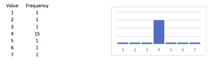 Example 3 of kurtosis