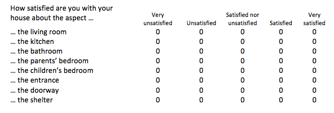 Example of questions on a Likert schale