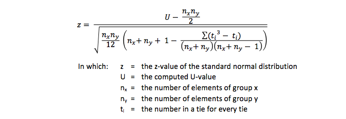 Testing the Mann-Whitney U with ties