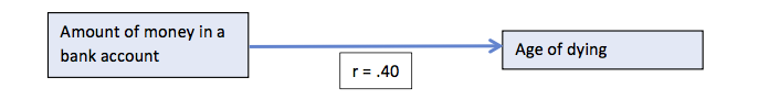 Medeiation (example 1)