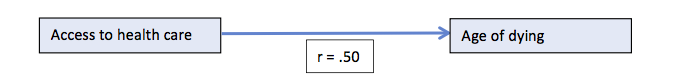 Medeiation (example 2)