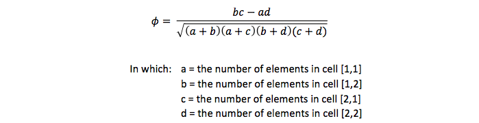 Formula of the phi-coefficient