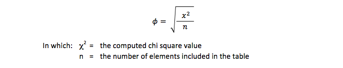 Formula phi-coefficient