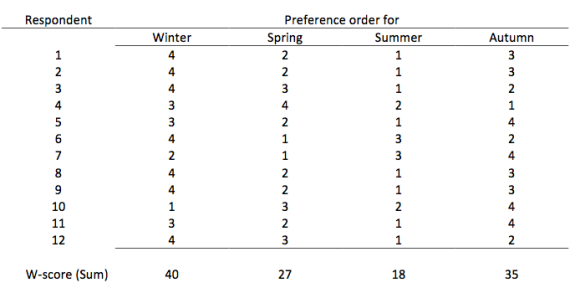 Friedman Test