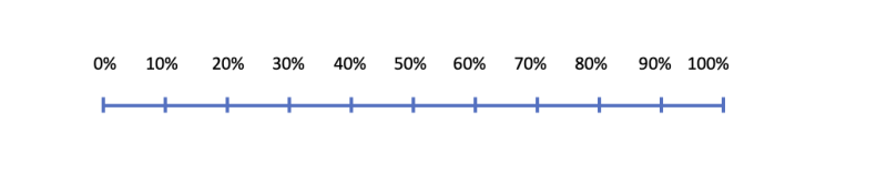 Scientific of practical research