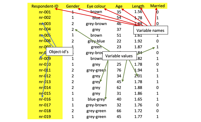 Variables explaned