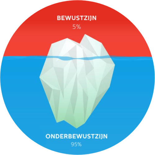 800x800-bewustzijn-onderbewustzijn-zelfhypnose2x