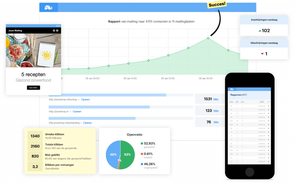 Enormail review - mailing statistieken