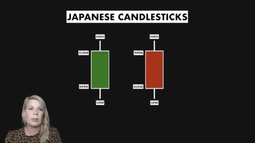 Technische Analyse Bitcoin review - Japanese Candlesticks