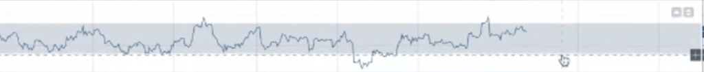 Technische Analyse Bitcoin review - Relatieve Sterke Index