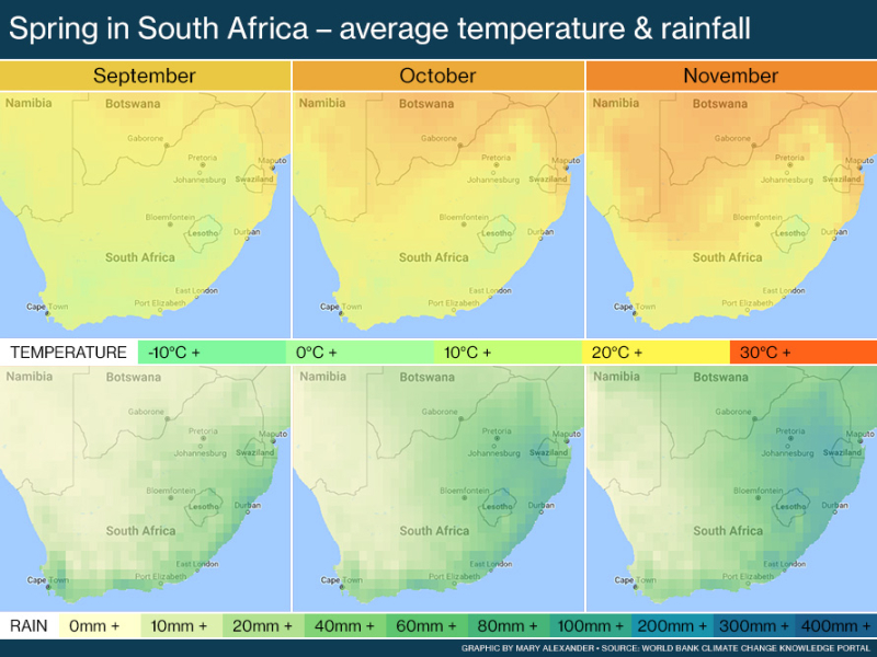 Lente Zuid-Afrika temperatuur en regenval