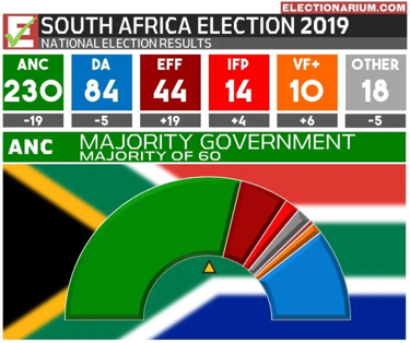 parlement-zuid-afrika-2019
