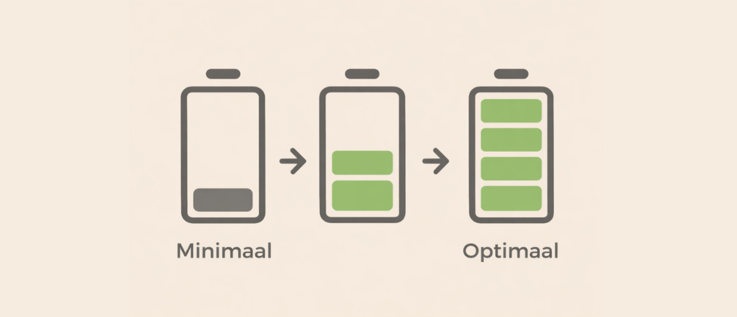 Is de ADH genoeg? Minimaal is niet optimaal