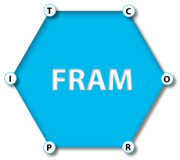 Fram-methode