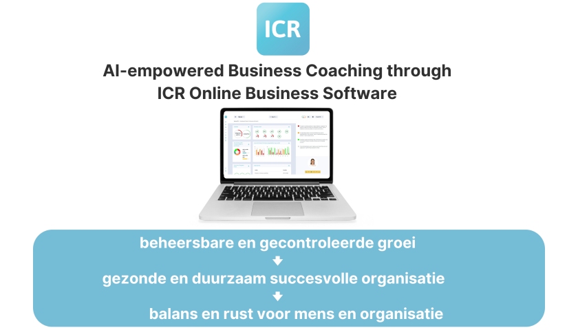 AI-empowered Business Coaching through ICR Online Business Software - NL sales page