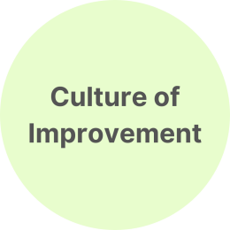 Culture of Improvement as one of the five ICR GrowthPrinciples