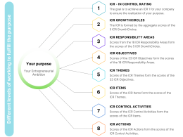 different-levels-of-working-to-fulfill-your-purpose