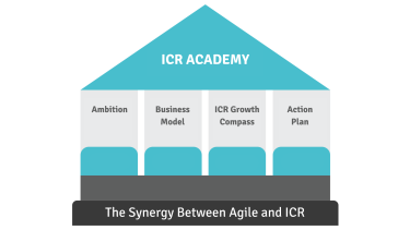 ICR Academy - The Synergy Between Agile and ICR