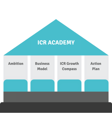 The ICR academy with the ICR cycle to go successfully from ambition to results