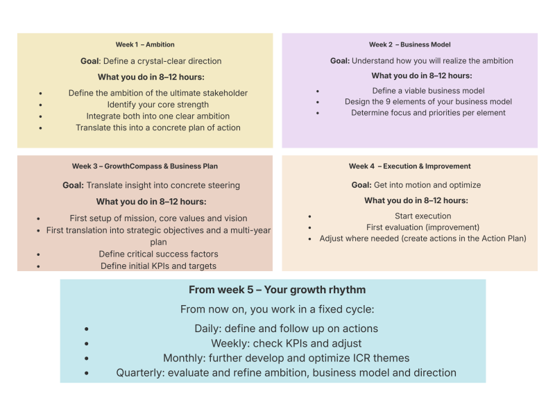 Check the ICR Growth Kickstart for the ICR Organizational Operating System Check the ICR Growth Kickstart for the ICR Organizational Operating System