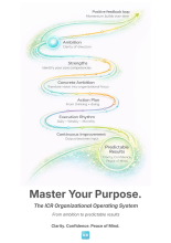 Cover - Master Your Purpose  The ICR Organizational Operating System  From Ambition to Predictable Results - EN