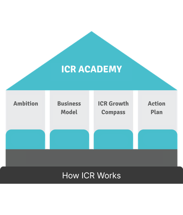 ICR Academy - How ICR Works in Practice