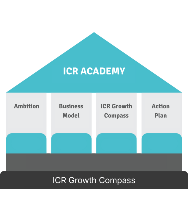 ICR Academy - ICR Growth Compass