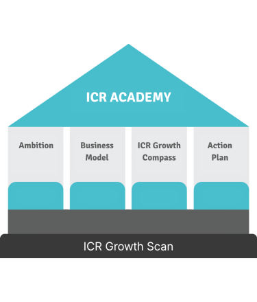 ICR Academy - ICR Growth Scan