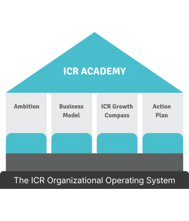 ICR Academy - The ICR Organizational Operating System