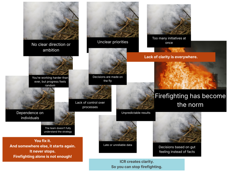 ICR creates clarity - so you can stop firefighting - ICR Organizational Operating System ICR creates clarity - so you can stop firefighting - ICR Organizational Operating System