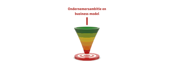 Richting geven vanuit ondernemersambitie en kansrijk business model