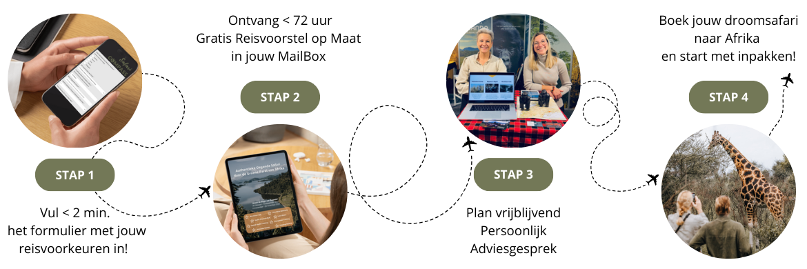 Dit is hoe Safari Compass te werk gaat om jouw droomsafari naar Afrika te plannen