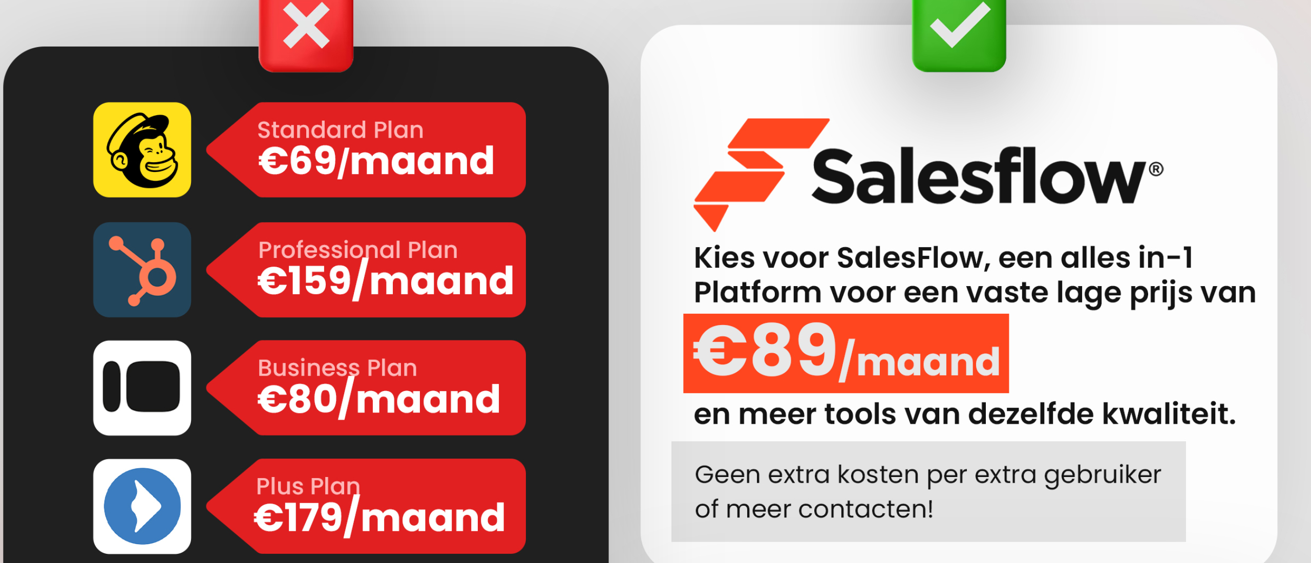 Plug&Pay versus SalesFlow: welke software is beter voor klanten krijgen en leads genereren?