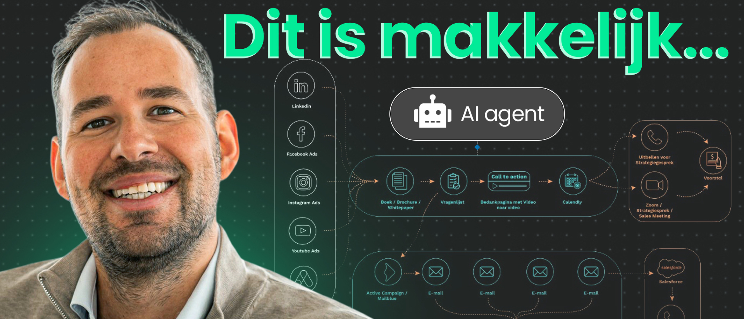 Krijg met deze 3 AI Agents klanten voor je bedrijf