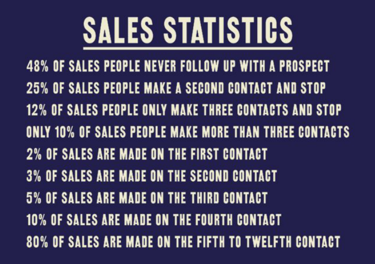 SalesPassie - 8 tekenen dat de sales in je bedrijf niet goed gaan