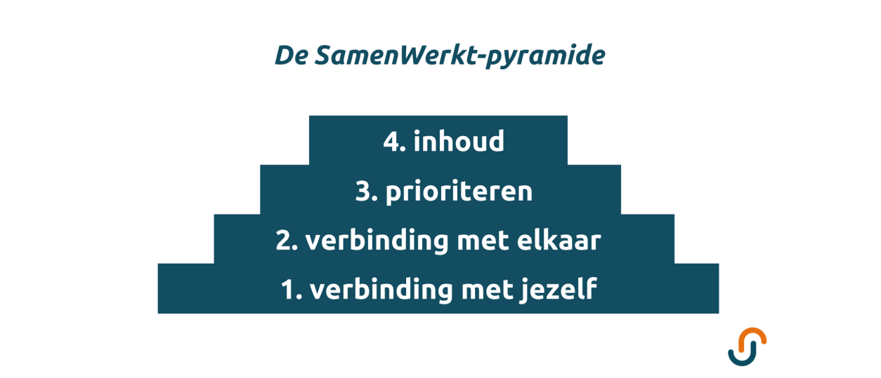 De SamenWerkt-pyramide