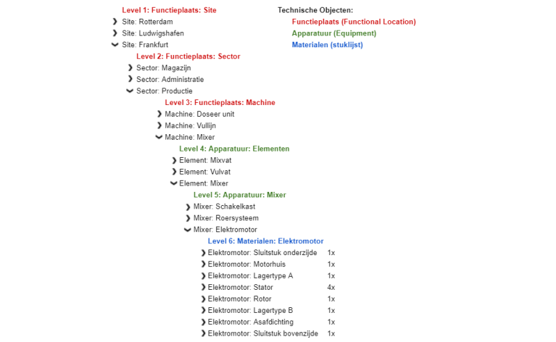 Technical Structure