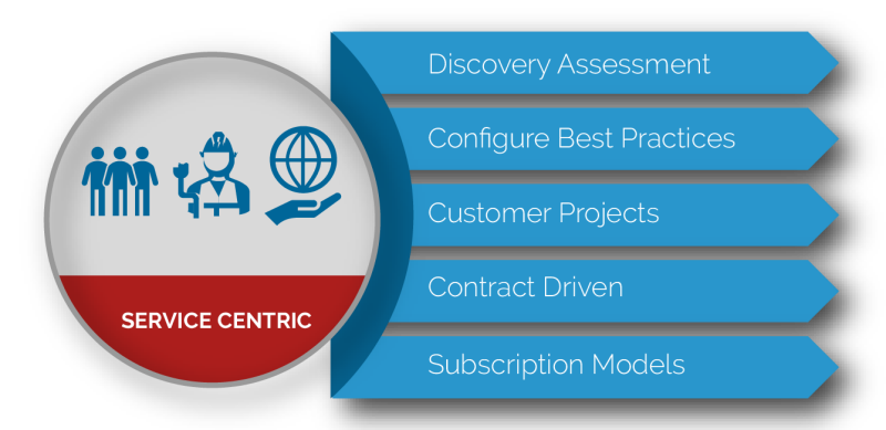 Service Solutions SAP S/4HANA Cloud Public Edition Service Solutions SAP S/4HANA Cloud Public Edition