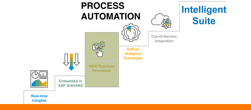 Process Automation Process Automation