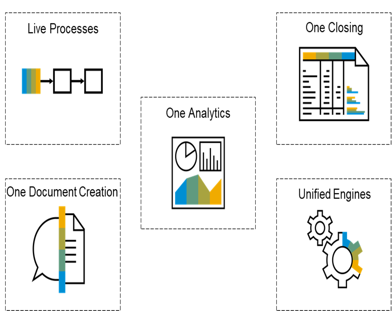 Finance Led ERP met SAP S/4HANA Public Cloud Finance Led ERP met SAP S/4HANA Public Cloud