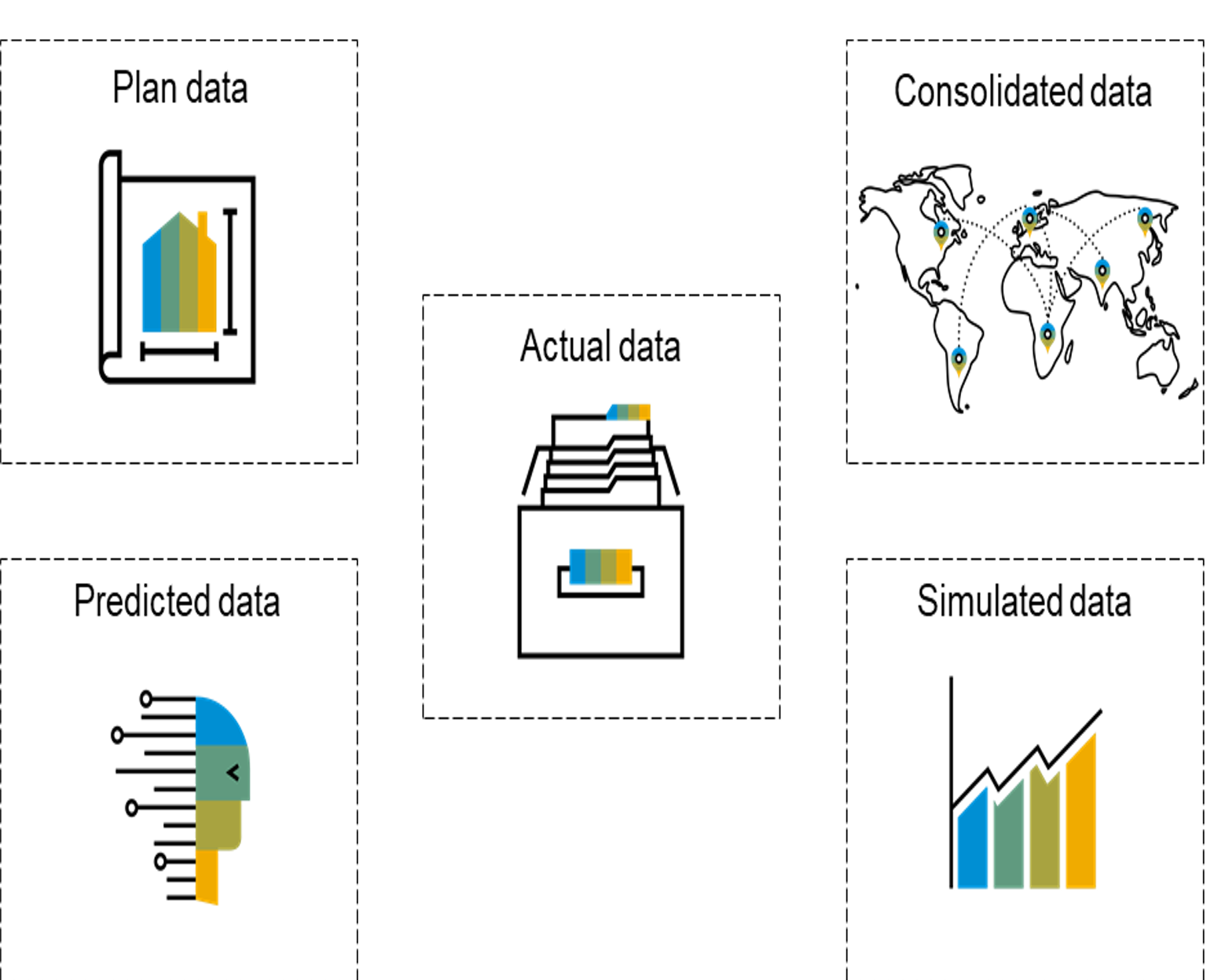 Finance Led ERP met SAP S/4HANA Public Cloud Finance Led ERP met SAP S/4HANA Public Cloud