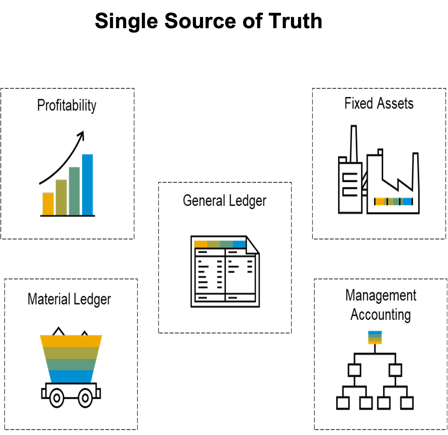 Finance Led ERP met SAP S/4HANA Public Cloud Finance Led ERP met SAP S/4HANA Public Cloud