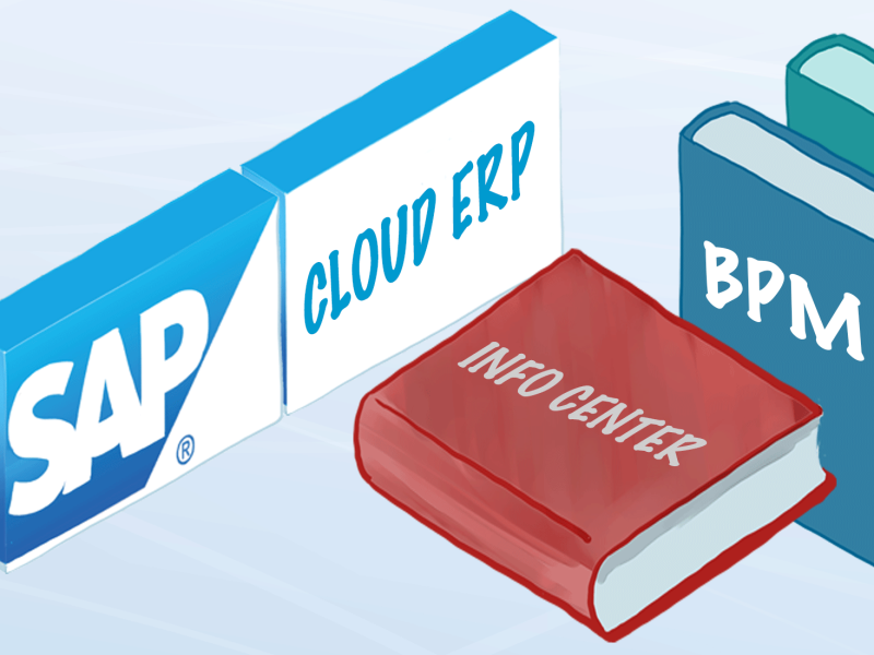 Business Process Management voor SAP Cloud ERP Business Process Management voor SAP Cloud ERP